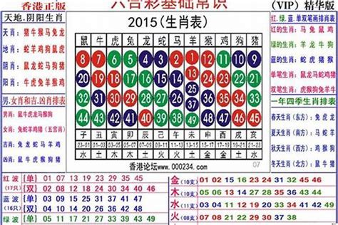 2023年属性|生肖表 十二生肖顺序排序 12属相生肖对照表